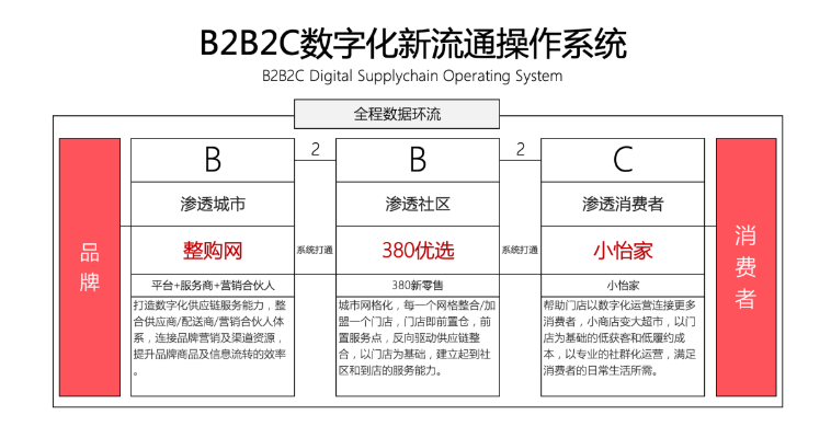 【人民网报道】整购网：“商品批发”B2B流通服务平台的新物种 AG庄闲 2020-10-21