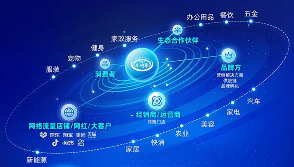 小怡家智能体：全域分销赋能零售终端，驱动行业价值革新